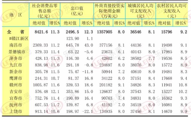 2019南昌gdp_南昌起义(2)