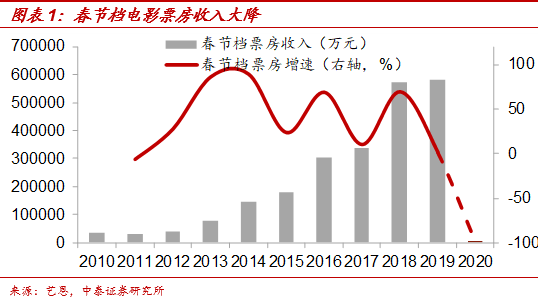 直接经济损失导致GDP下降_自然资源部 去年我国各类海洋灾害造成直接经济损失8.32亿元(3)