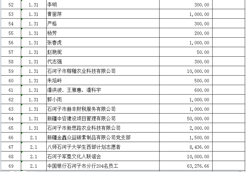 2021年八师石河子GDP_2021年新疆第八师石河子市引进急需紧缺人才引才111人通告