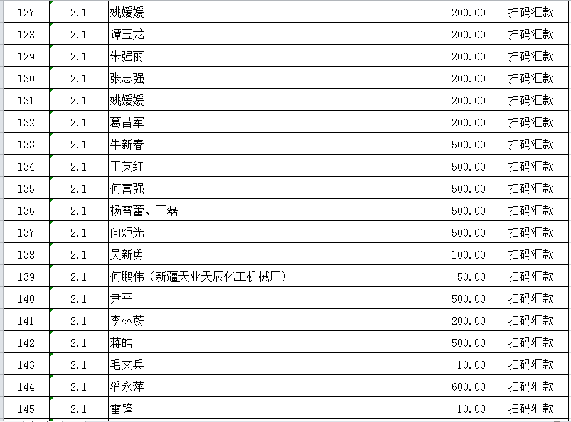 石河子市2020年gdp_石河子市91年的照片(3)