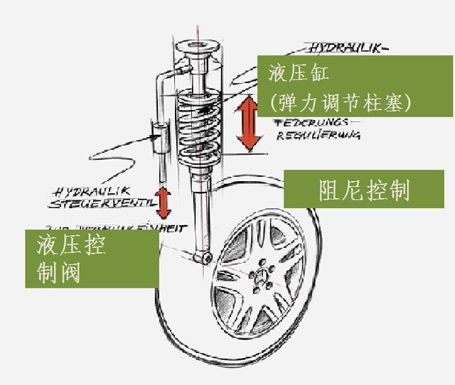 奔驰主动车身控制abc系统技术资料(一)_搜狐汽车_搜狐