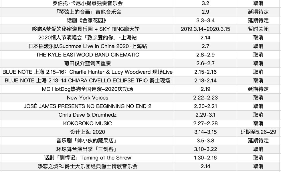 上海现有多少人口_中国现有多少人口(2)