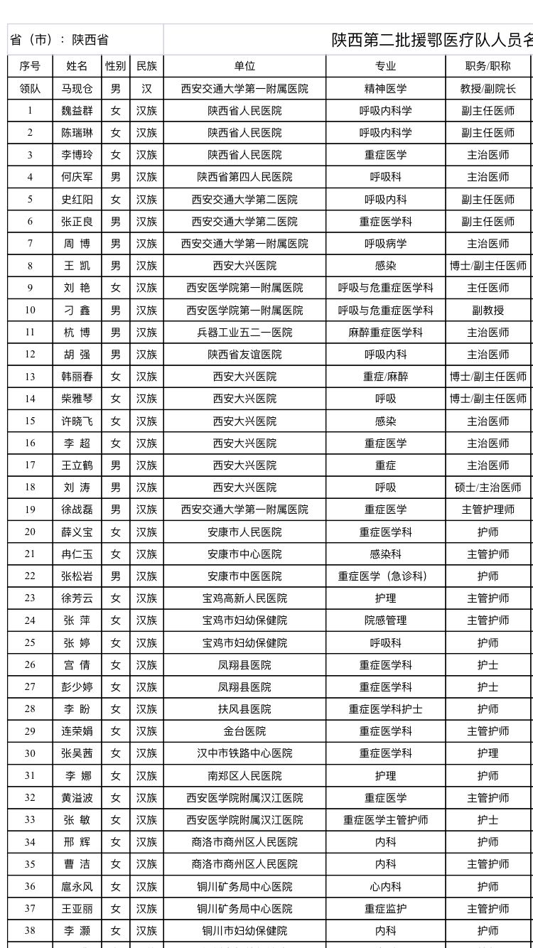 汉中市人口有多少_2019陕西省普通中学 三好学生 和 优秀学生干部 名单公布 共(3)