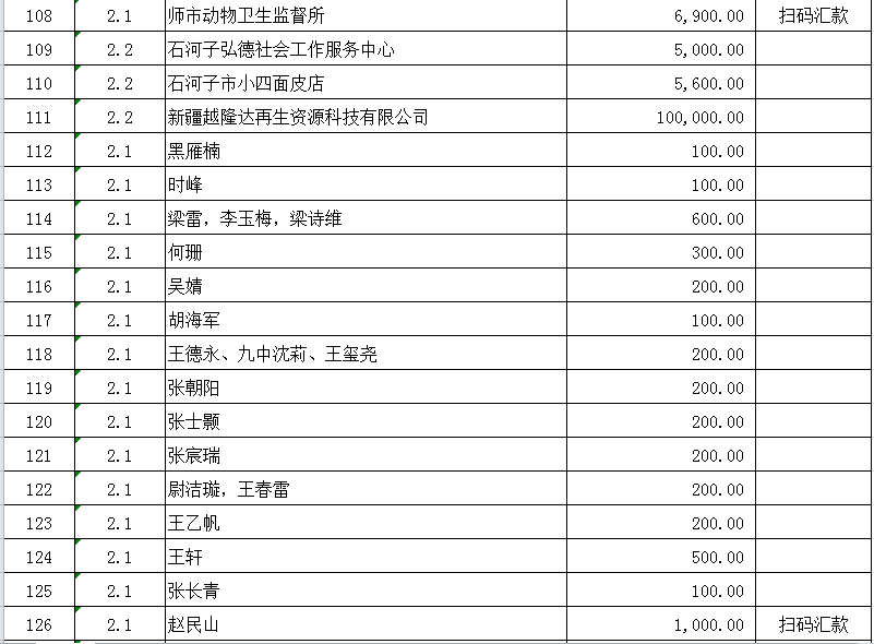 石河子市2020年gdp_石河子市91年的照片(3)