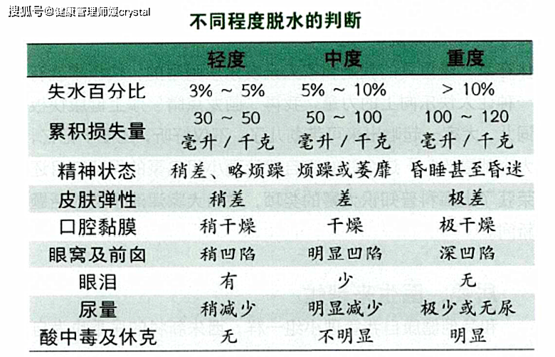 『健康管理师媛crystal』春节后孩子出现呕吐怎么办？妈妈做好3步护理，2种情况要去医院