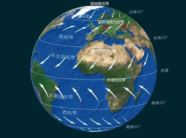 欧洲气候特征:以温带气候类型为主,是海洋性气候最显著的大洲