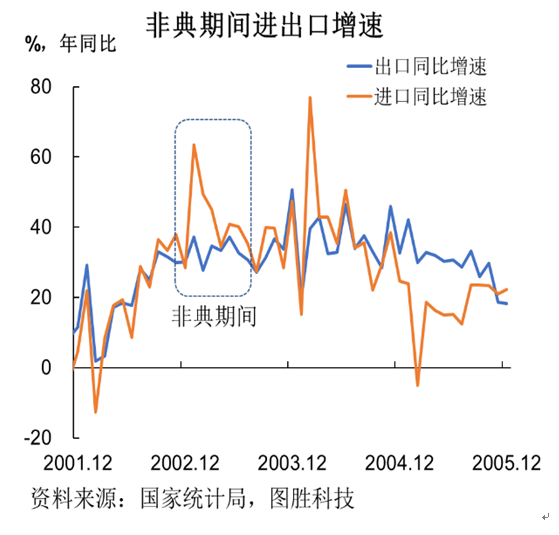 新冠疫情对中国经济影响的GDP_新冠疫情对经济