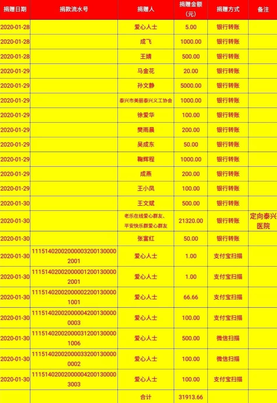 泰兴市曲霞总人口数_泰兴市地图