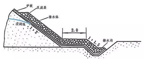 土石坝坝体排水和反滤