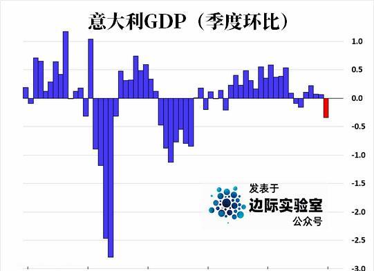 欧元区2020年gdp(3)