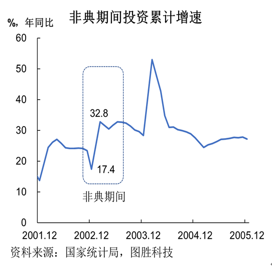 新冠疫情对中国gdp_中国新冠疫情统计图