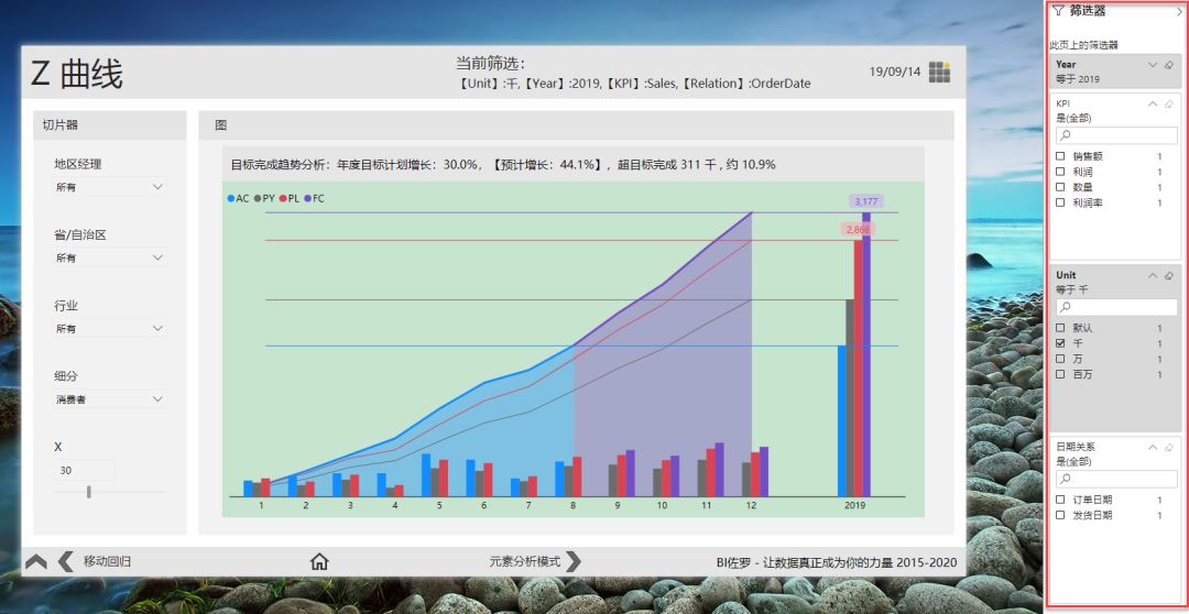 powerbi做gdp增长_中国gdp增长图(2)