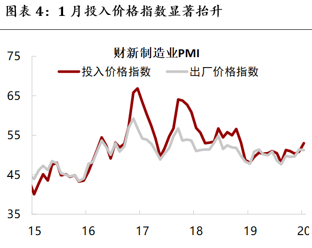 中国一季度gdp预计(3)