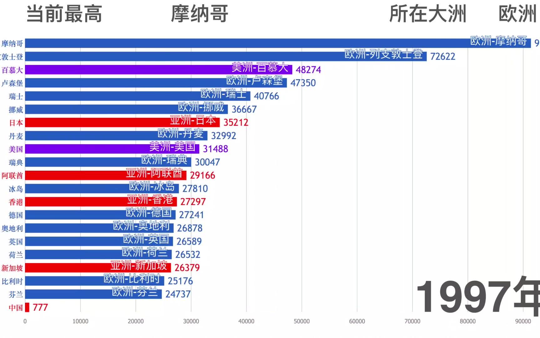 1千亿gdp(3)