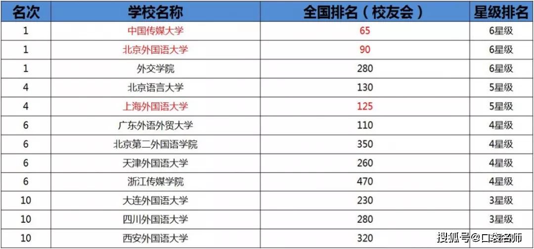 语言类学校排名_宁夏国际语言学校照片