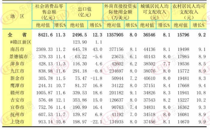 gdp增量怎么计算_2019南昌GDP5596.18亿元 名义增速6 赣州3474.34亿元