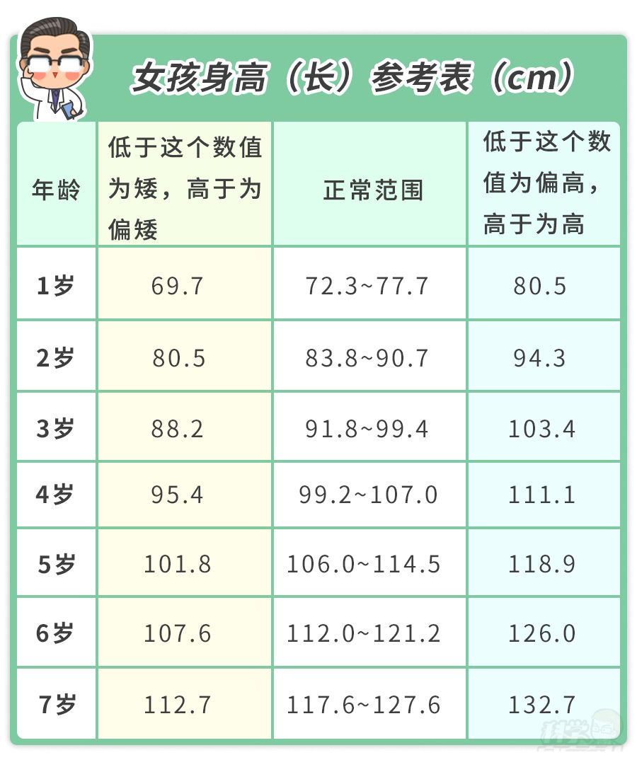 科学家庭育儿：钟南山强调目前不要出行！别慌，宅家里做对4件事，娃多长8cm