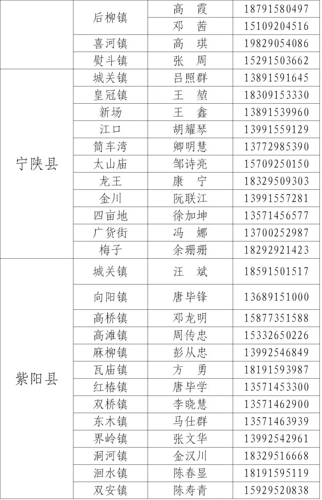 疫情期间各省市人口流动规定_疫情期间图片(2)