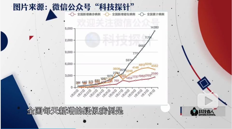 病毒战人口_人口普查(3)