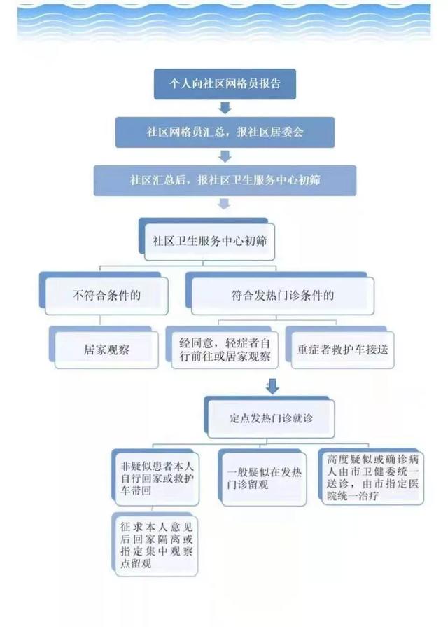 疫情和谣言齐飞，我们应该做什么