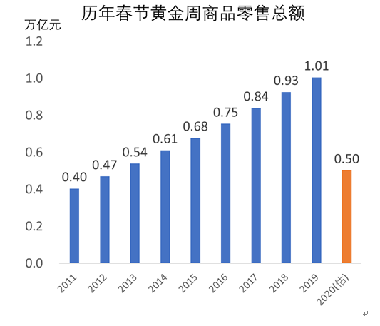 新冠疫情对中国经济影响的GDP_新冠疫情对经济