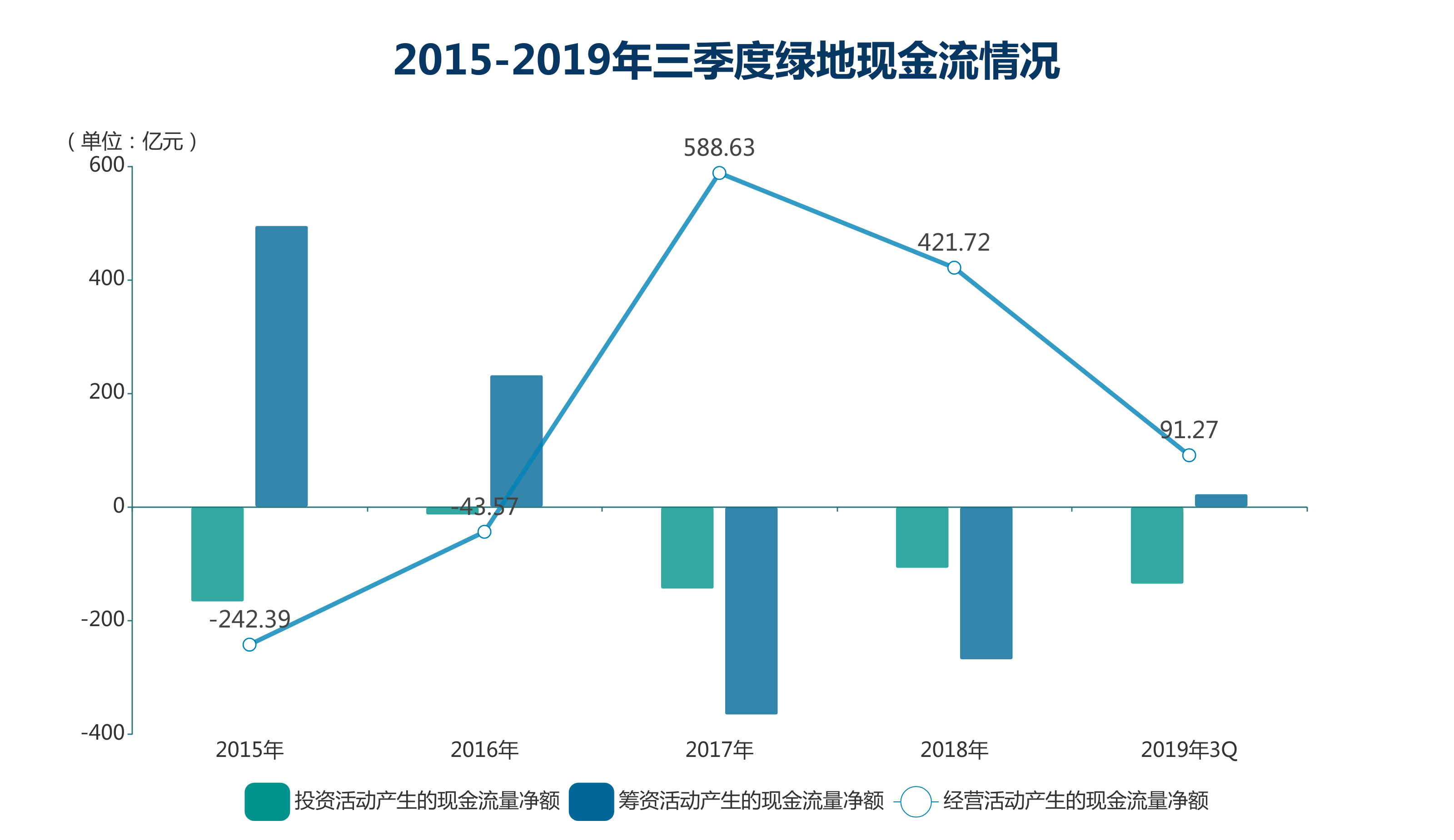 武汉2019gdp贴吧数据_武汉gdp(3)