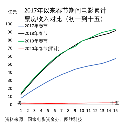 新冠疫情对中国经济影响的GDP_新冠疫情对经济