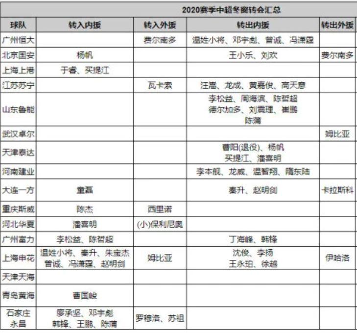 冬姓人口数量_中国人口数量变化图(2)