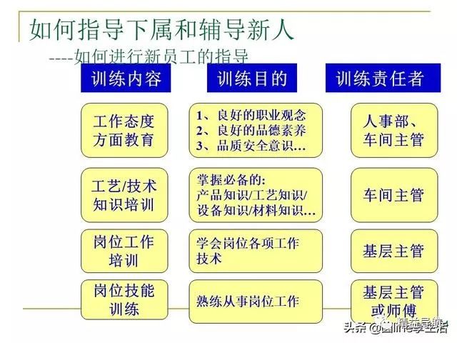 加强人口管理_加强手机管理(2)