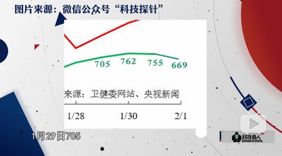 病毒战人口_人口普查(2)