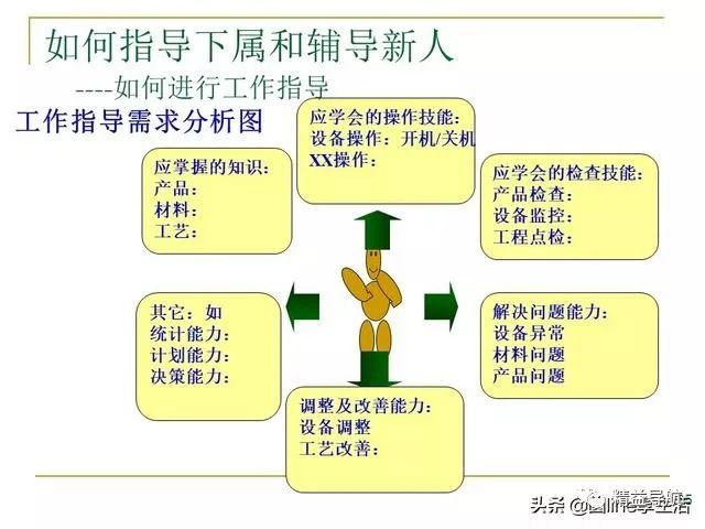 加强人口管理_加强手机管理(3)