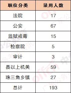 佛山市人口2019总人数口_佛山市人口分布图(2)