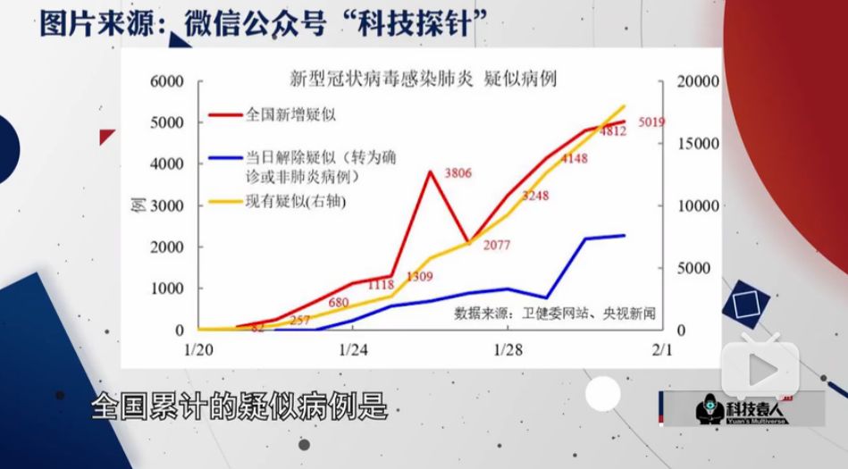 病毒战人口_人口普查(3)