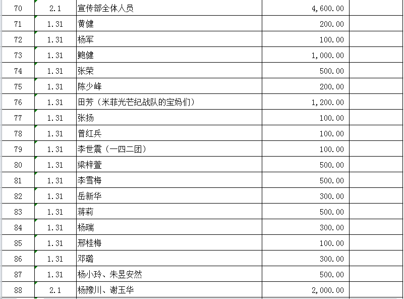 石河子市2020年gdp_石河子市91年的照片(3)