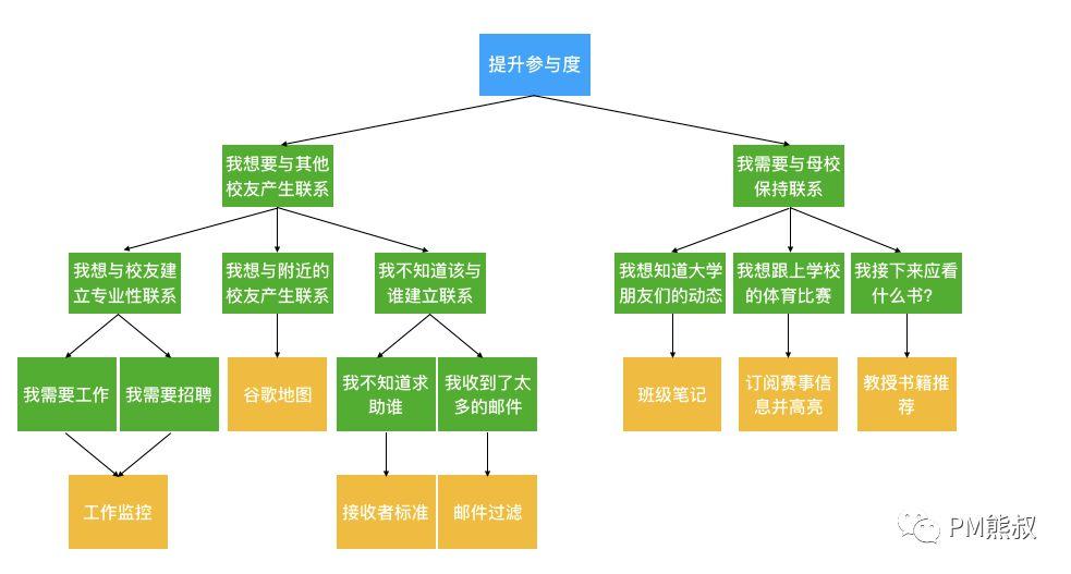 星际现金游戏