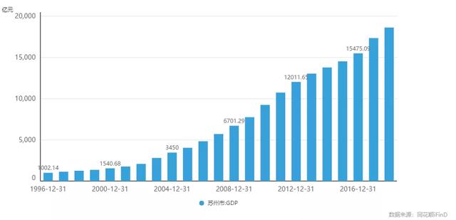 国家高新区gdp(2)