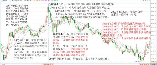 中国股市:节后开盘第一天,散户面对当下行情该如何选择?必看!