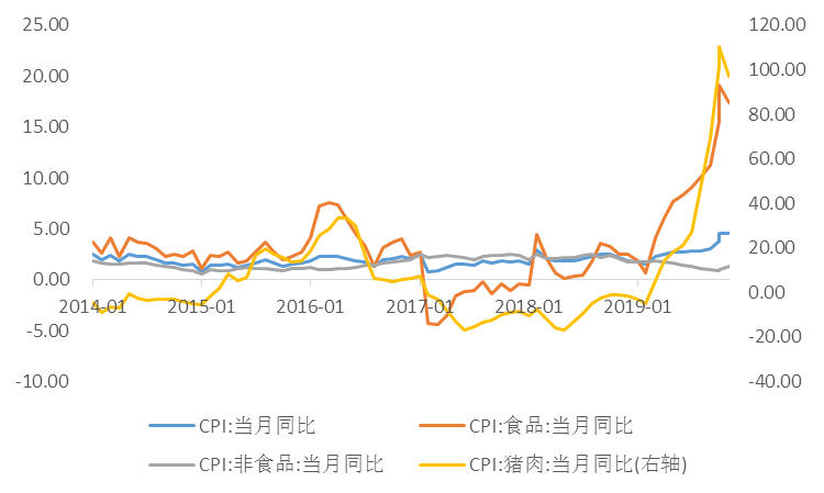 信贷gdp缺口(3)