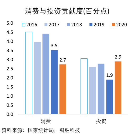 新冠疫情对中国经济影响的GDP_新冠疫情对经济