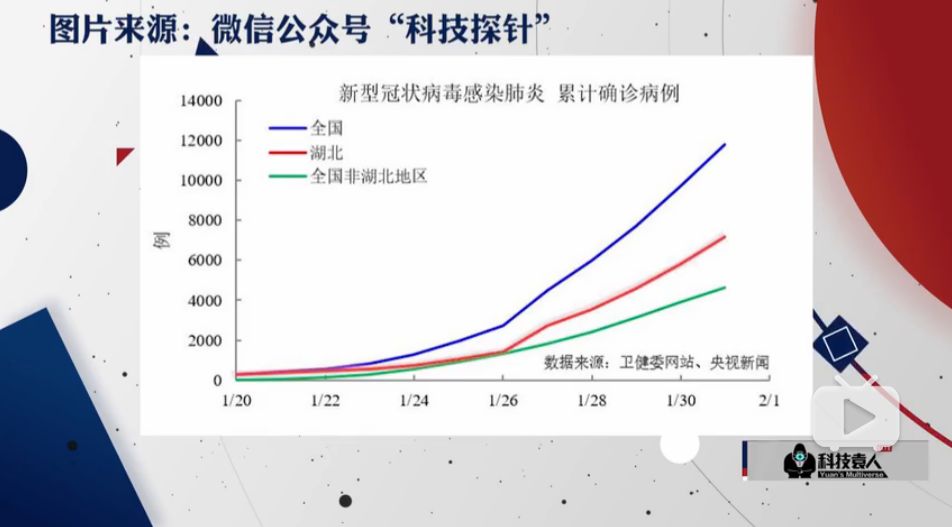 病毒战人口_人口普查(2)