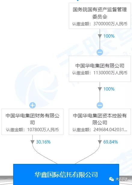 背靠中国华电，华鑫信托怎么样？