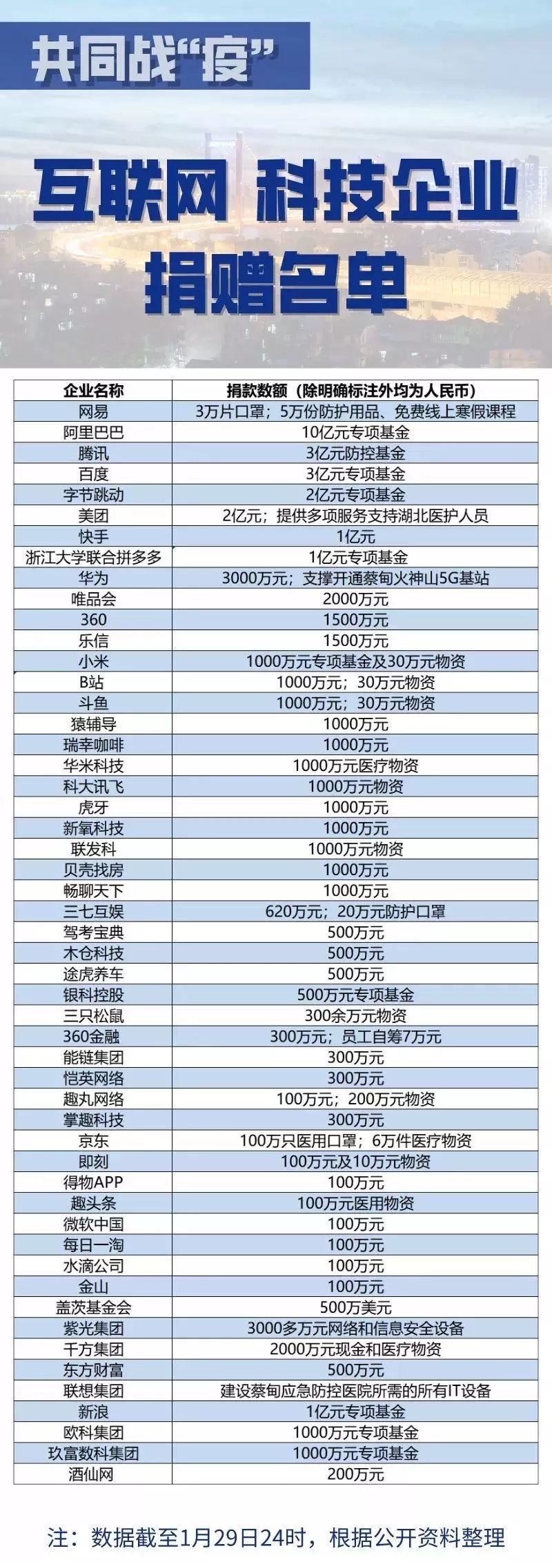 战疫：这些无锡企业做了什么？