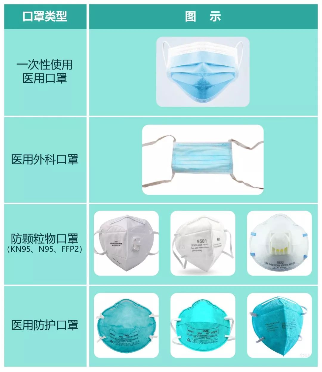 不同人群不同场合口罩选择大不同