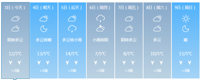 岳阳正式启动阴冷+潮湿的天气模式,请警惕
