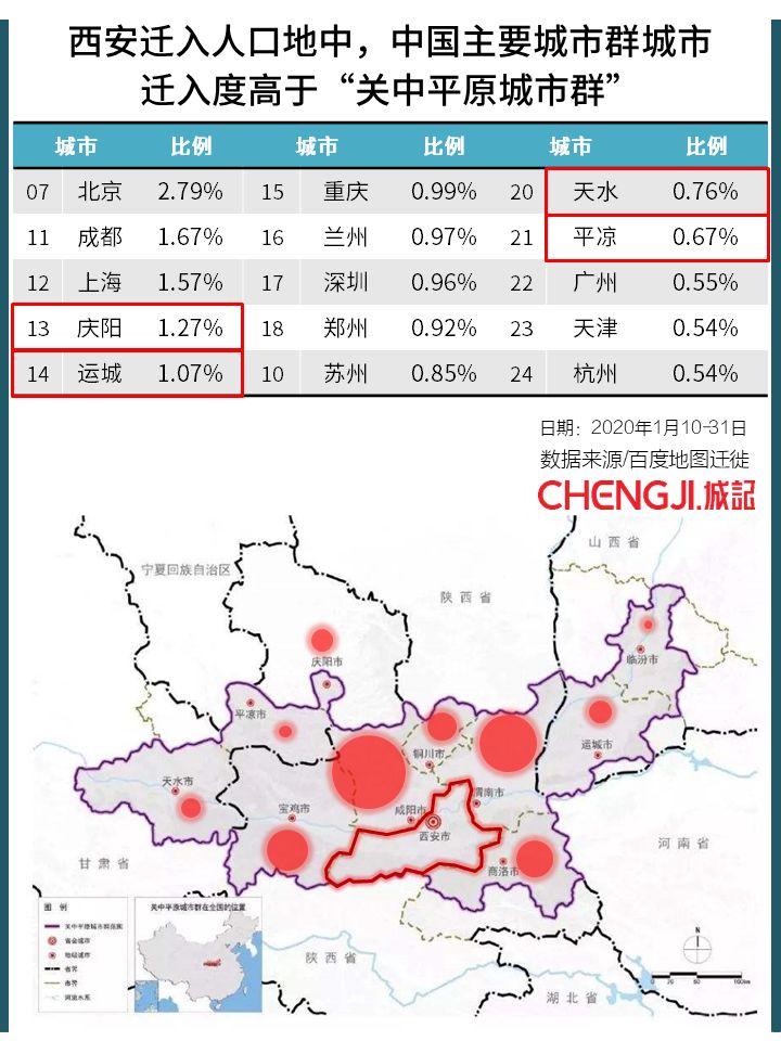 2020春节人口迁入数据_人口老龄化2020数据图(3)