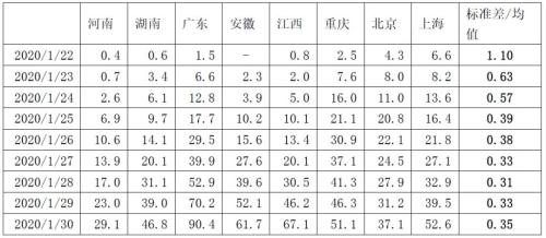 人口预测数学模型_抢救建模系列 美国人口预测模型 1 ,取自司守奎 数学建模算(2)