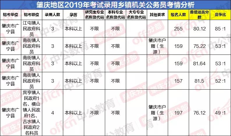 广宁人口数_广宁云吞图片