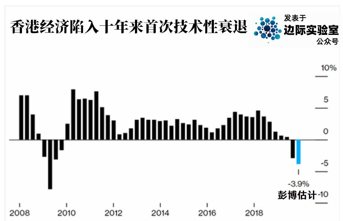 2020香港第四季度gdp是多少_31省份前三季度GDP公布啦(3)