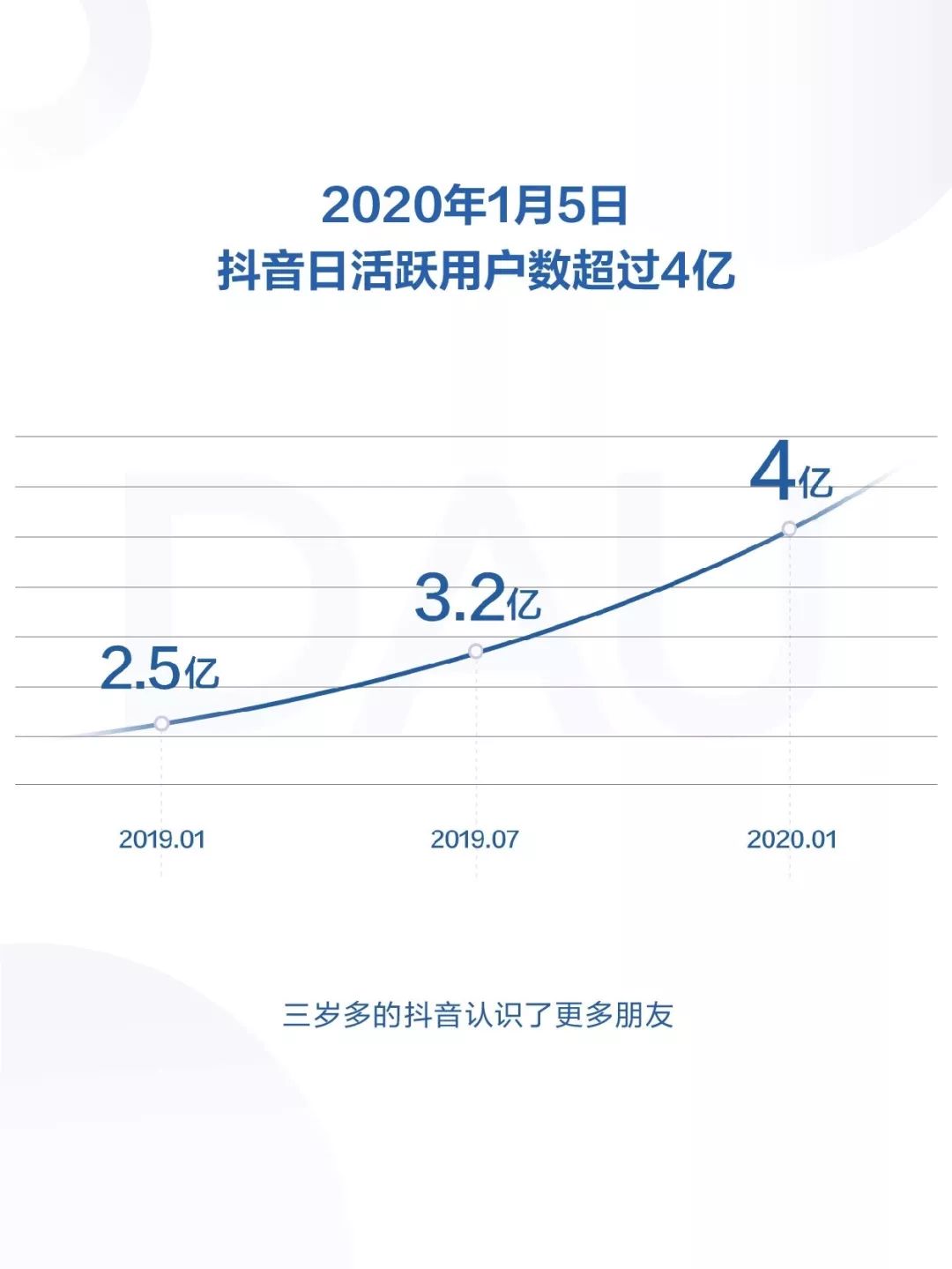 抖音大数据告诉你，最受欢迎的短视频内容都是什么