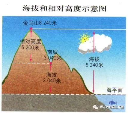 专题突破等高线地形图的判读技巧